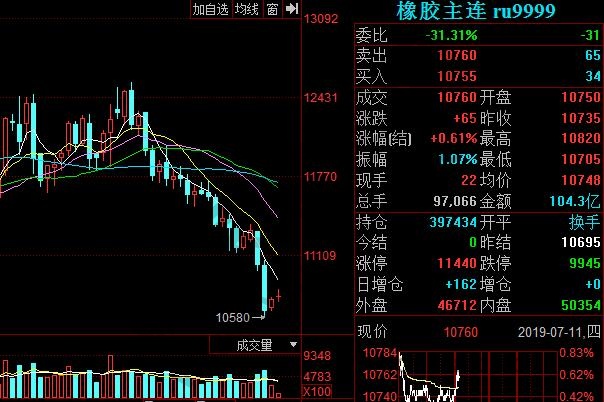 橡膠期貨品種交易主力