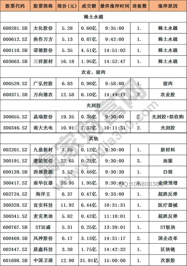 稀土永磁概念