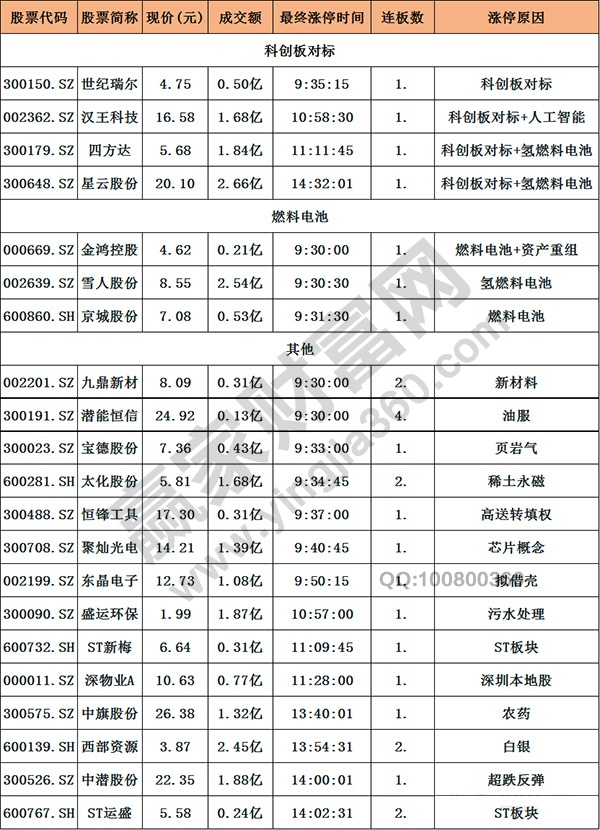 科創(chuàng)板對標(biāo)概念股