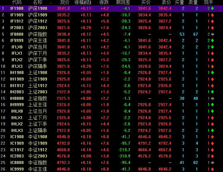 股票期貨交易品種