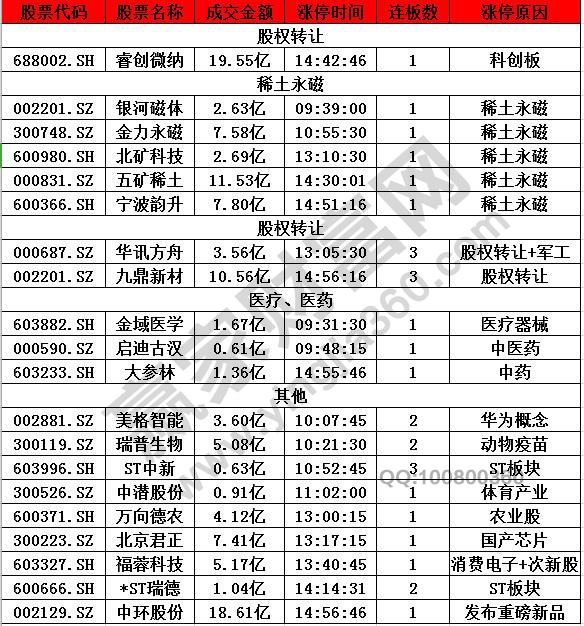 避險股強勢