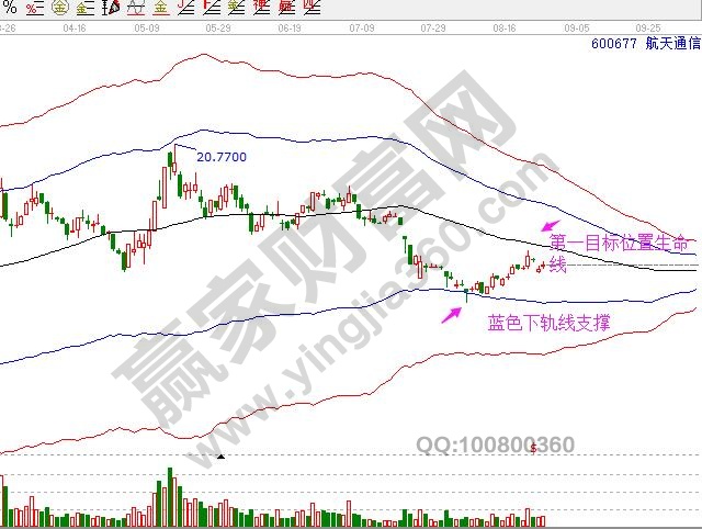 600677航天通信