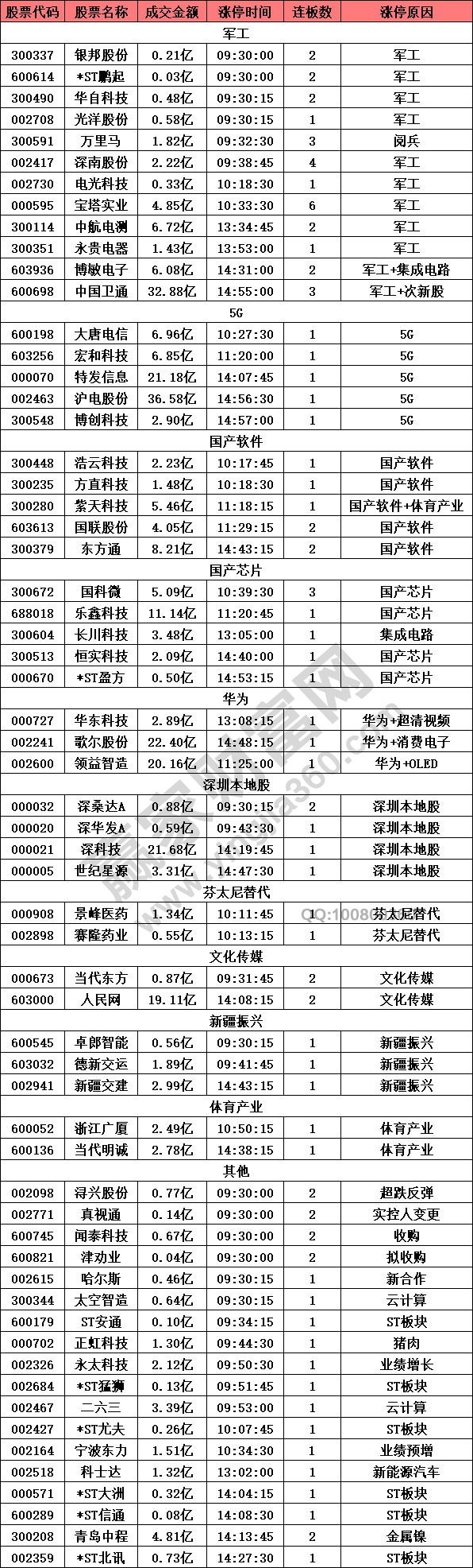 軍工股繼續(xù)表現(xiàn)