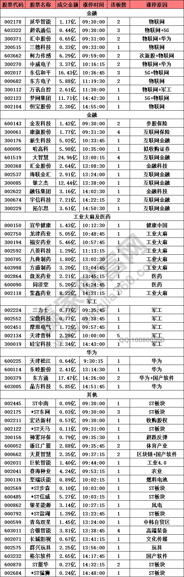 物聯(lián)網概念