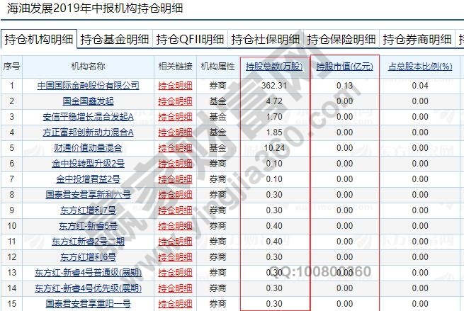 基金持倉(cāng)明細(xì)