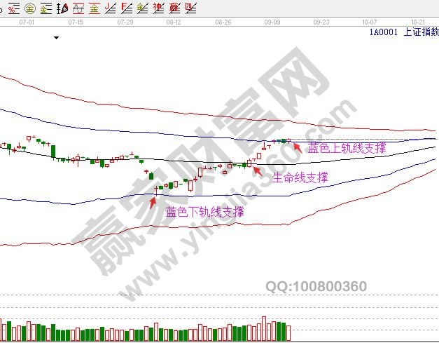 上證指數(shù)今日走勢(shì)