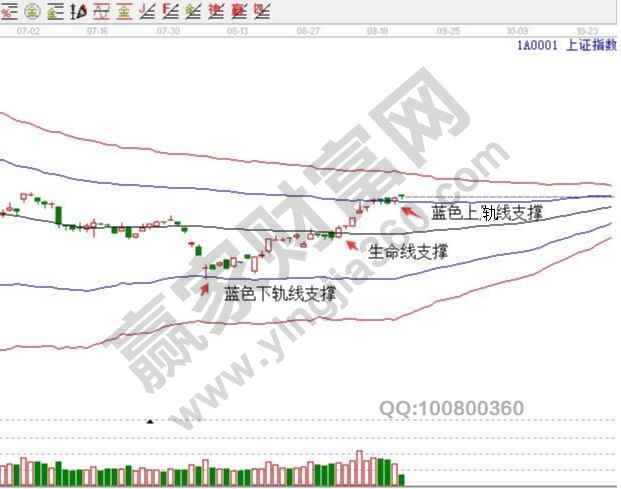 上證指數(shù)日K線圖