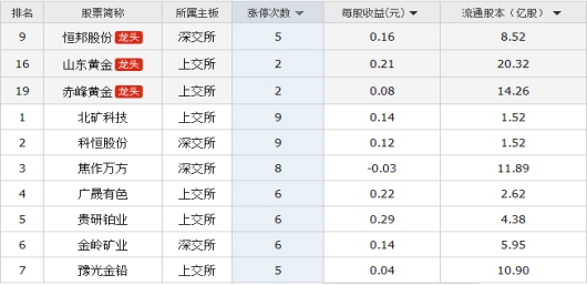 稀缺資源