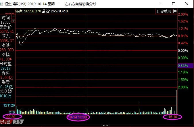 港交易所交易時間