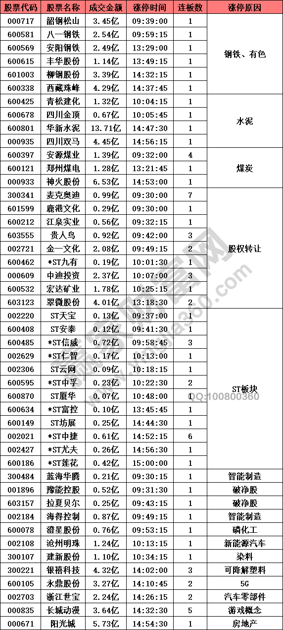 周期股鋼鐵有色水泥異動