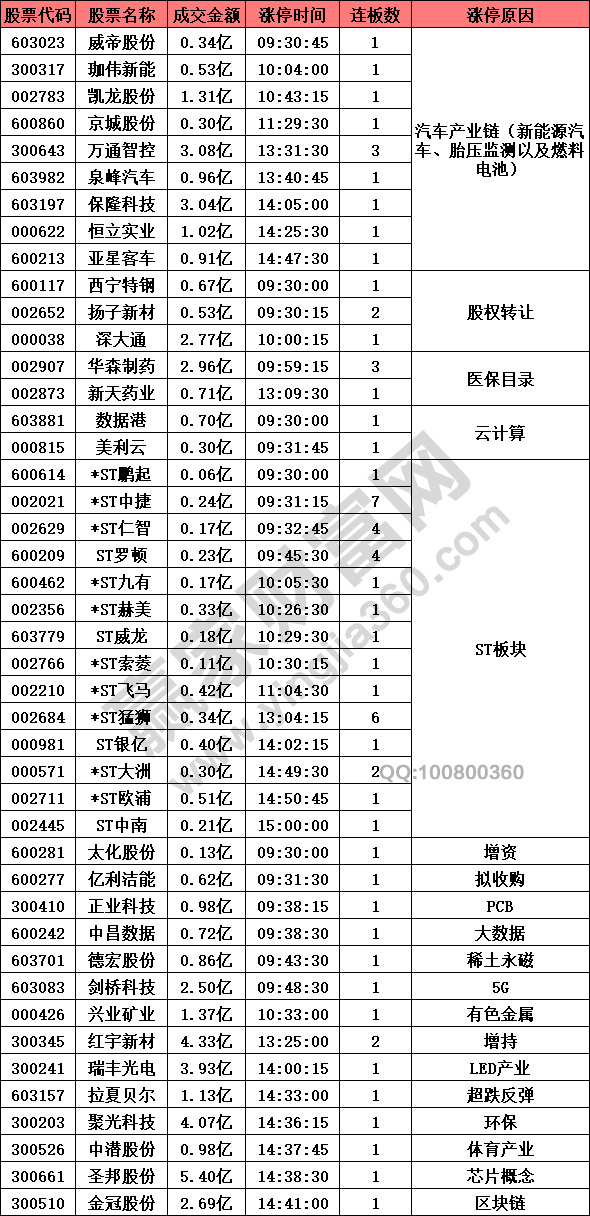 汽車產(chǎn)業(yè)鏈相關(guān)股票強(qiáng)勢