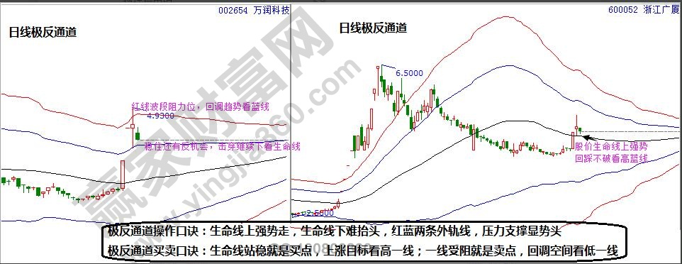 萬潤科技和浙江廣廈日K線