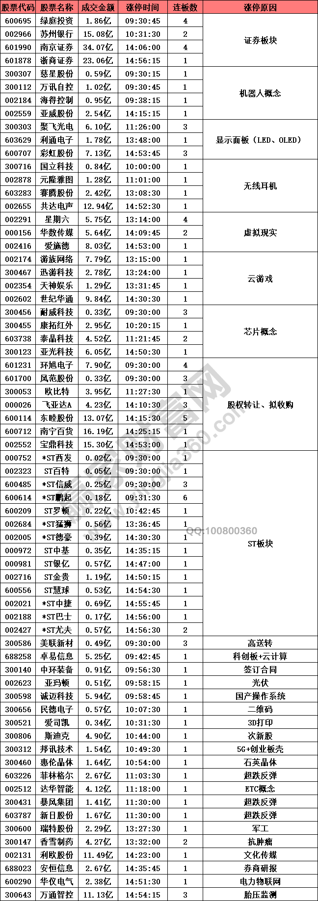 證券板塊引領(lǐng)股票強(qiáng)勢