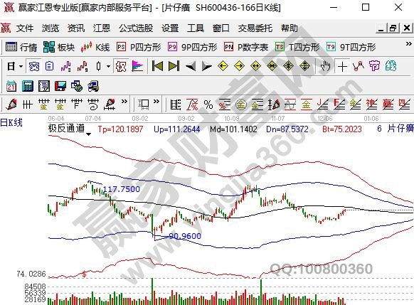 中藥概念龍頭股片仔癀