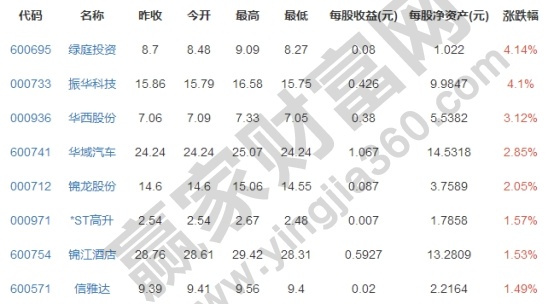 參股券商概念股