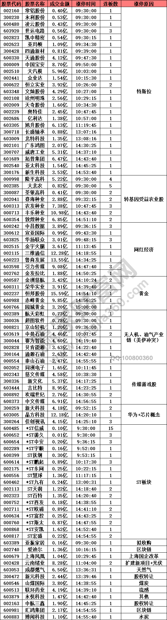 特斯拉概念股強(qiáng)勢