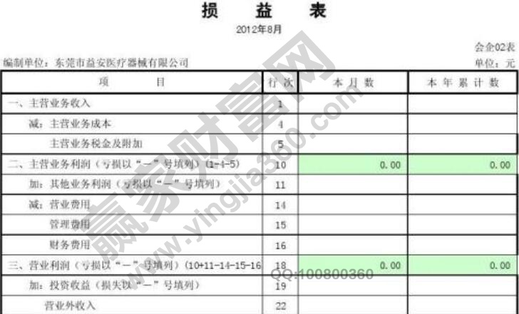 損益表分析內容