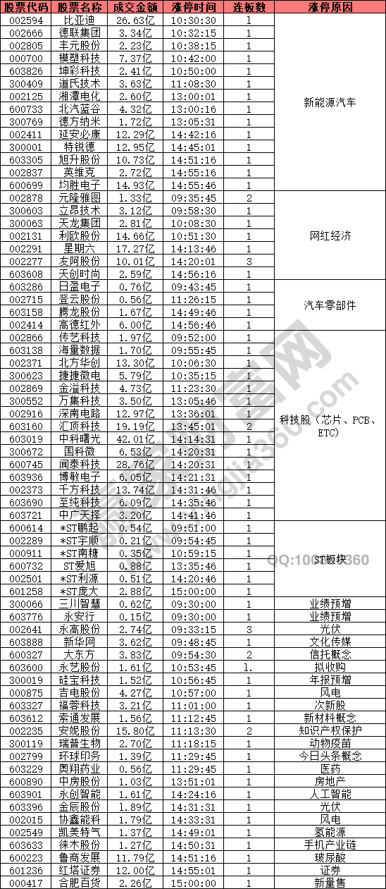 新能源汽車(chē)概念股強(qiáng)勢(shì)