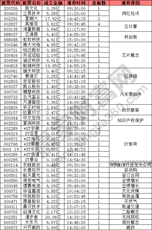 高位強(qiáng)勢股繼續(xù)