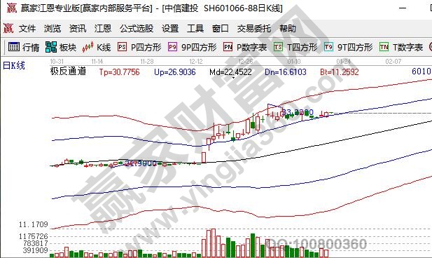 非公開(kāi)發(fā)行股票