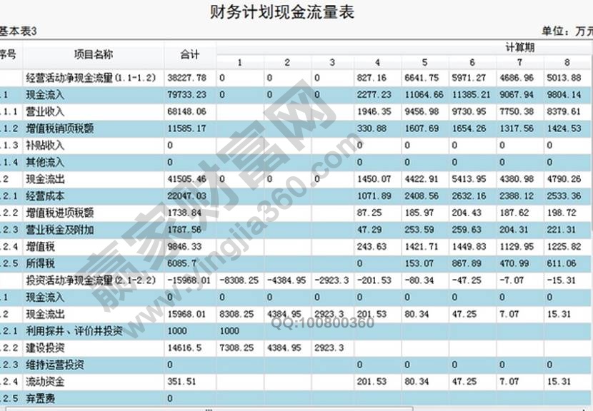 財(cái)務(wù)報(bào)表指南