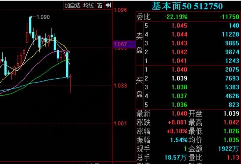 基本面50指數(shù)