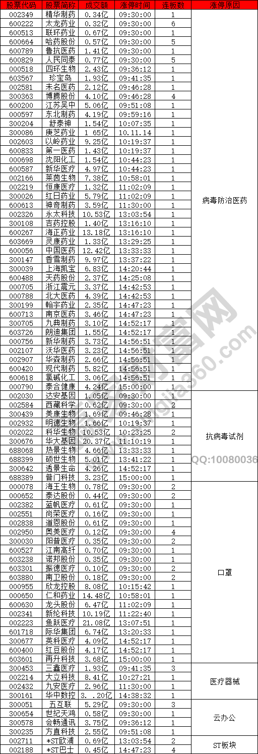 醫(yī)藥概念強(qiáng)勢