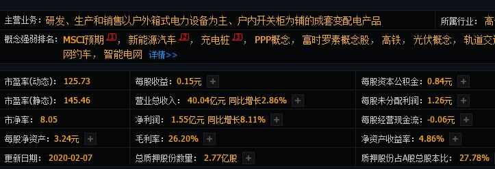 財(cái)務(wù)分析方式有哪些