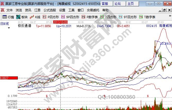 被低估的股票?？低?02415