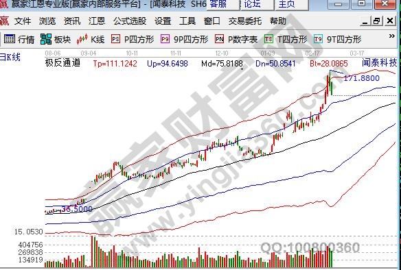 芯片龍頭股聞泰科技