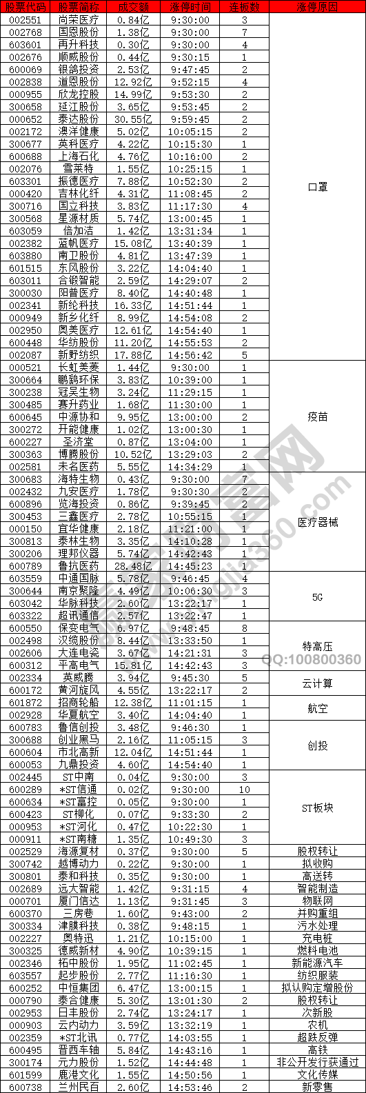 口罩概念股逆勢(shì)大漲