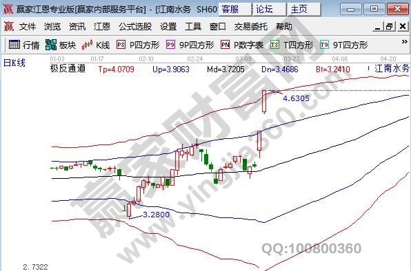 醫(yī)療廢物處理概念股江南水務(wù)