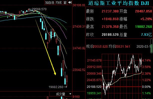 油價下跌對股市的影響表現(xiàn)