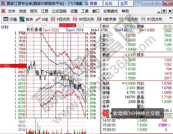 收盤前3分鐘交易規(guī)則