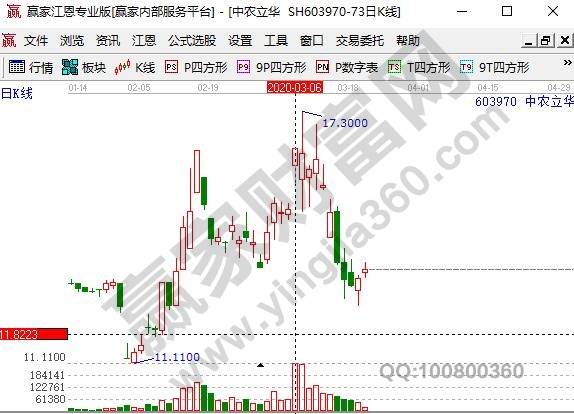 蟲(chóng)害防治概念股