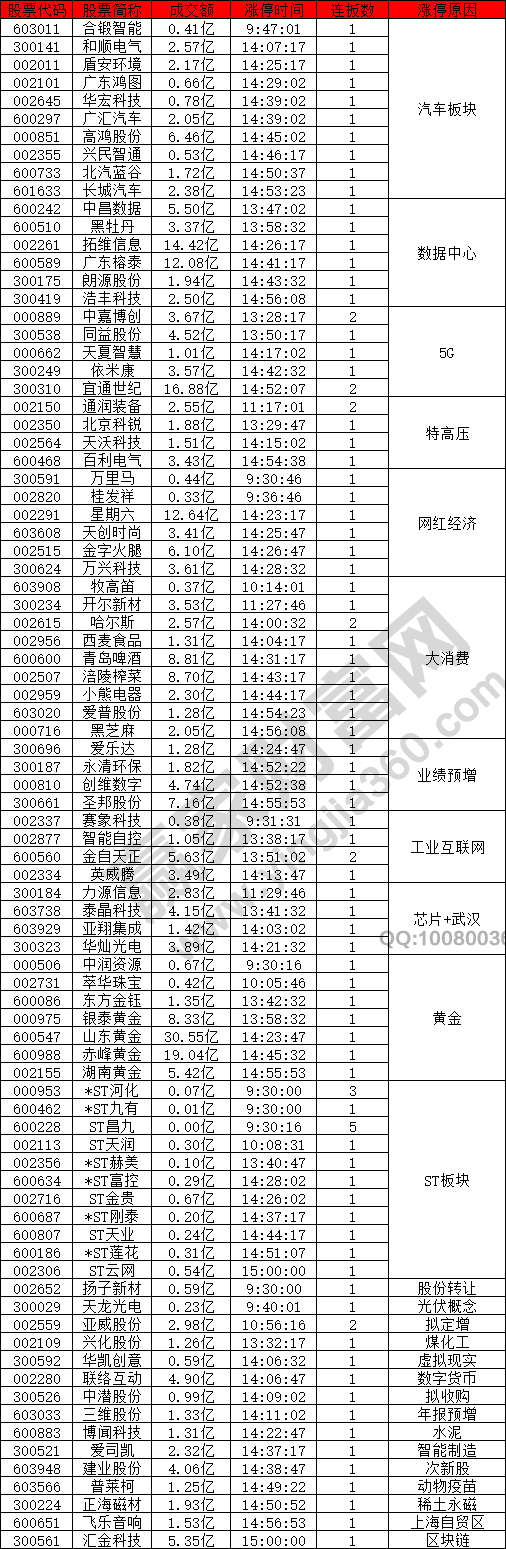 汽車板塊數(shù)據(jù)中心表現(xiàn)強勢