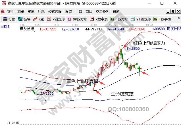 華為鯤鵬概念股用友網(wǎng)絡(luò)