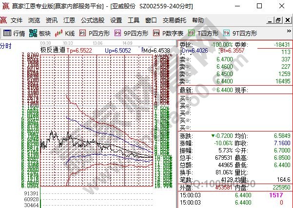 跌停板股票最佳介入時機(jī)