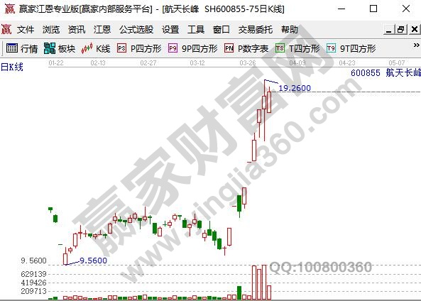 呼吸機(jī)概念股航天長(zhǎng)峰