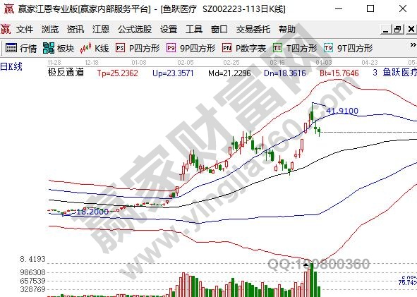 呼吸機(jī)概念股魚(yú)躍醫(yī)療