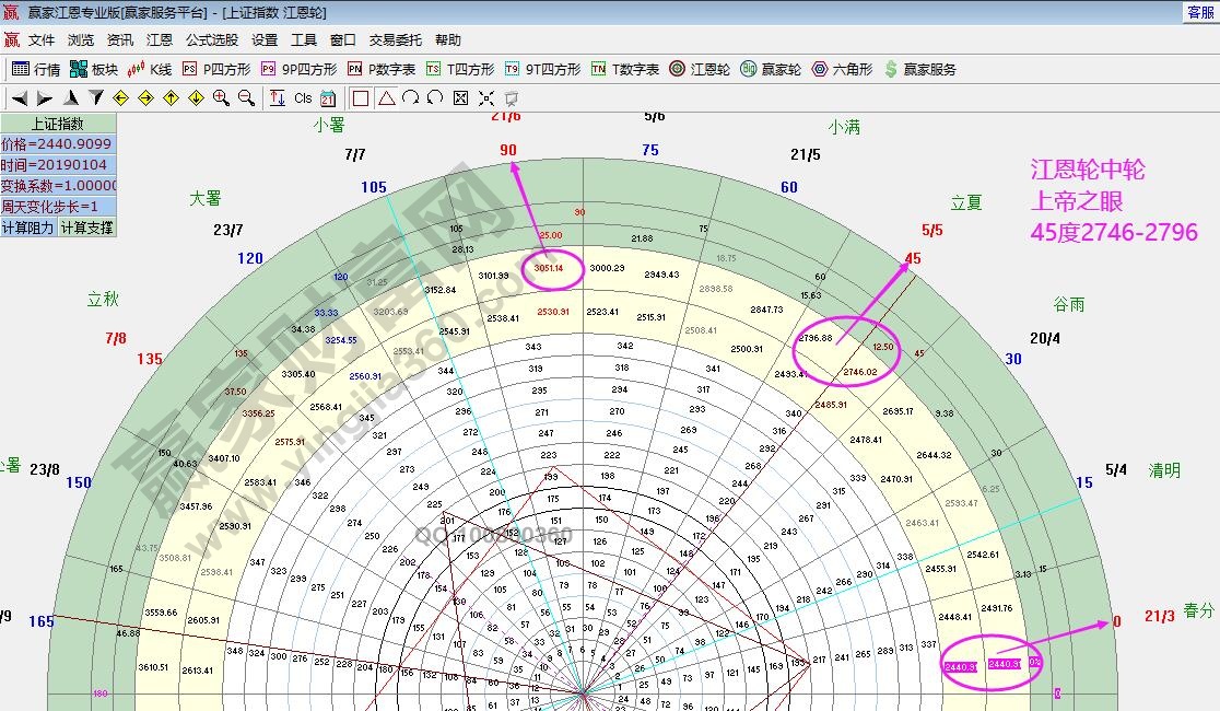 江恩輪