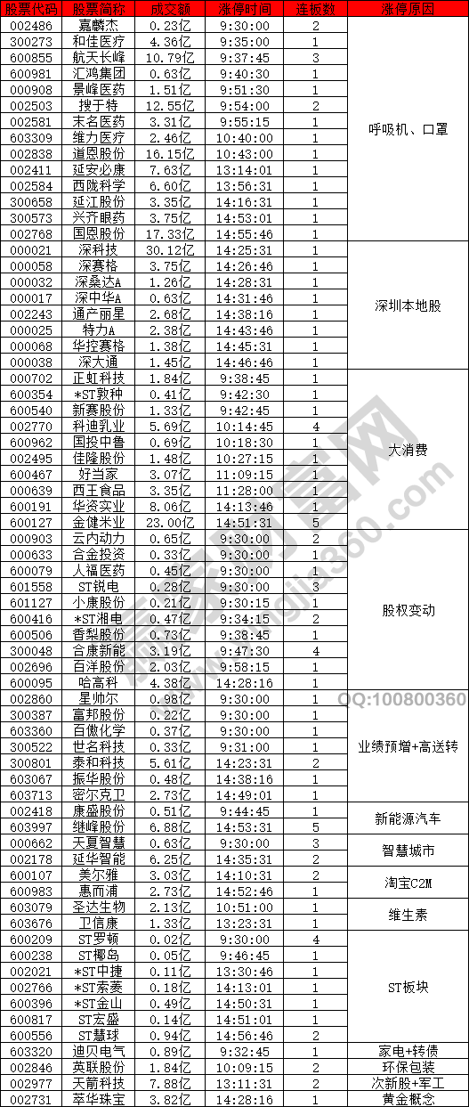 上證指數(shù)微幅調(diào)整