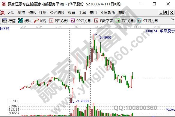 視頻會(huì)議概念股華平股份