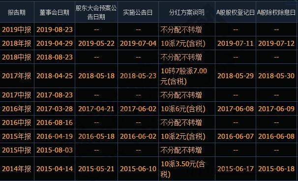 年報分紅對股價有影響嗎