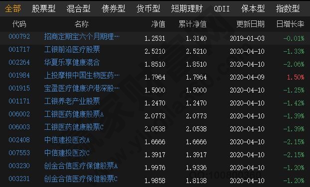 基金投1000元收益多少錢