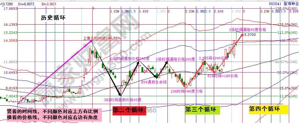 登海種業(yè)