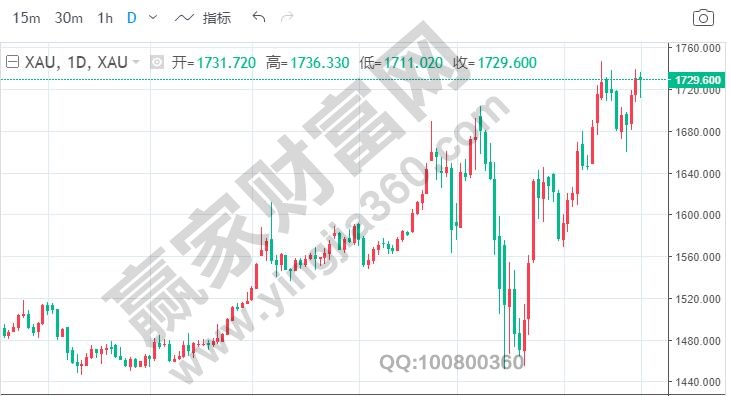 倫敦金手續(xù)費(fèi)是多少