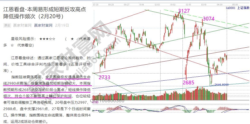 2020年2月江恩預判