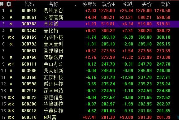 股價(jià)最高的股票