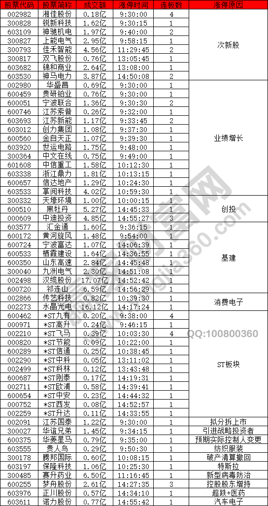 業(yè)績增長受資金關注